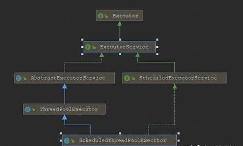 线程池 java 源码_java线程池源码深度解析